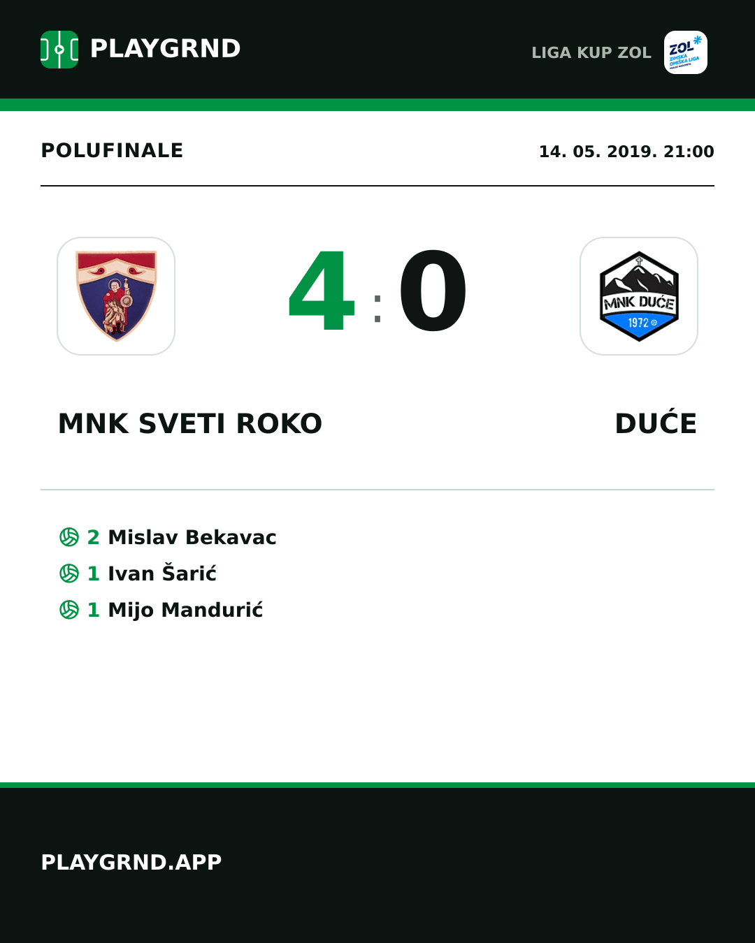 Instagram slika: MNK Sveti Roko 4:0 Duće