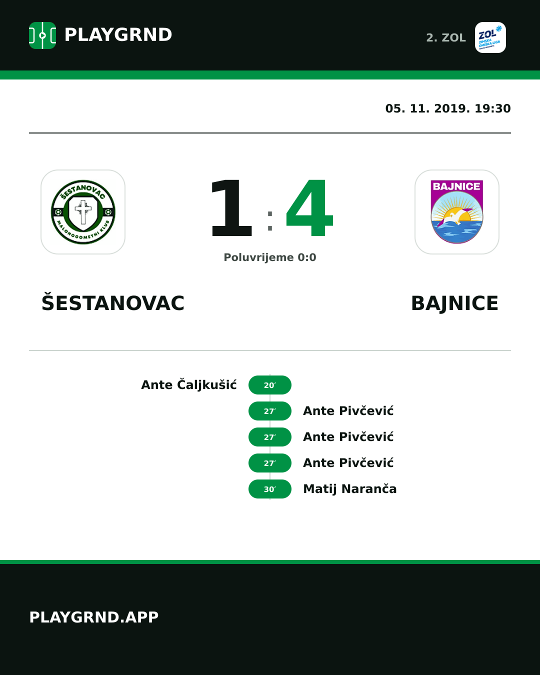 Instagram slika: Šestanovac 1:4 Bajnice