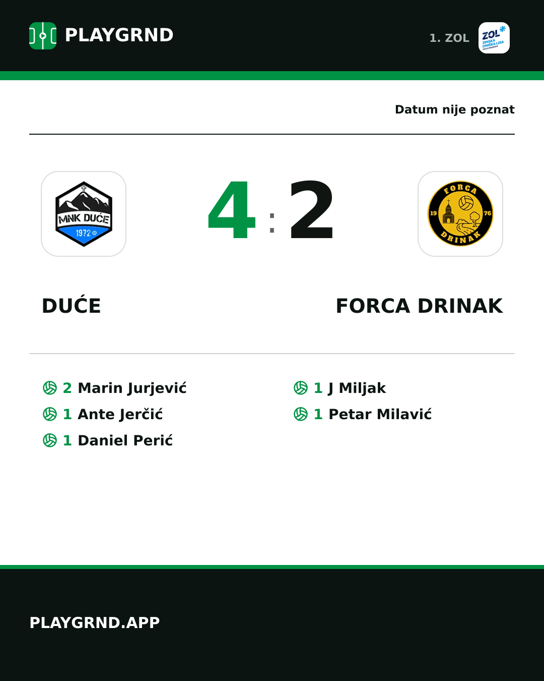 Instagram slika: Duće 4:2 Forca Drinak
