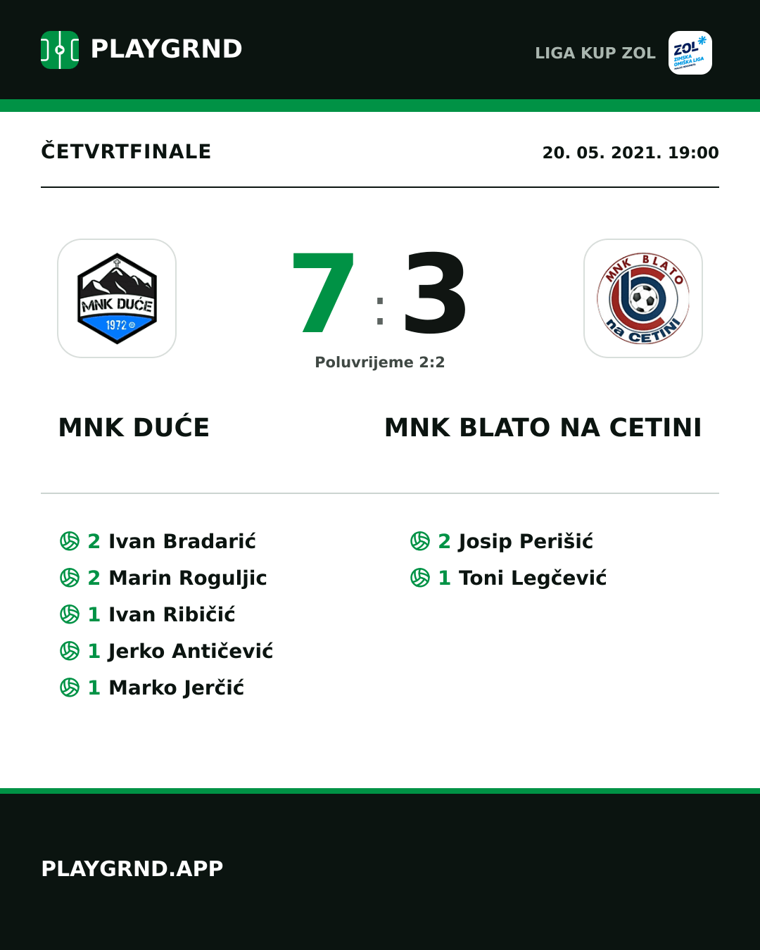 Instagram slika: MNK Duće 7:3 MNK Blato na Cetini