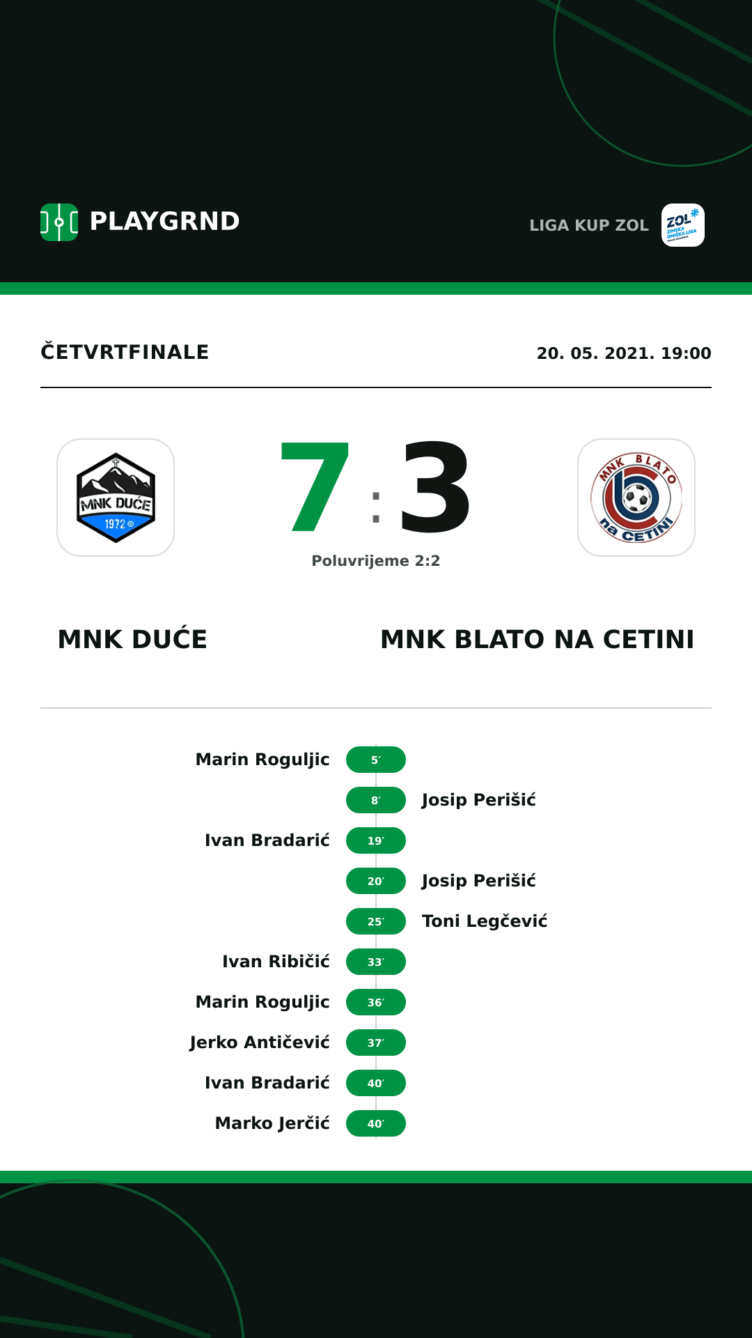 Instagram slika: MNK Duće 7:3 MNK Blato na Cetini