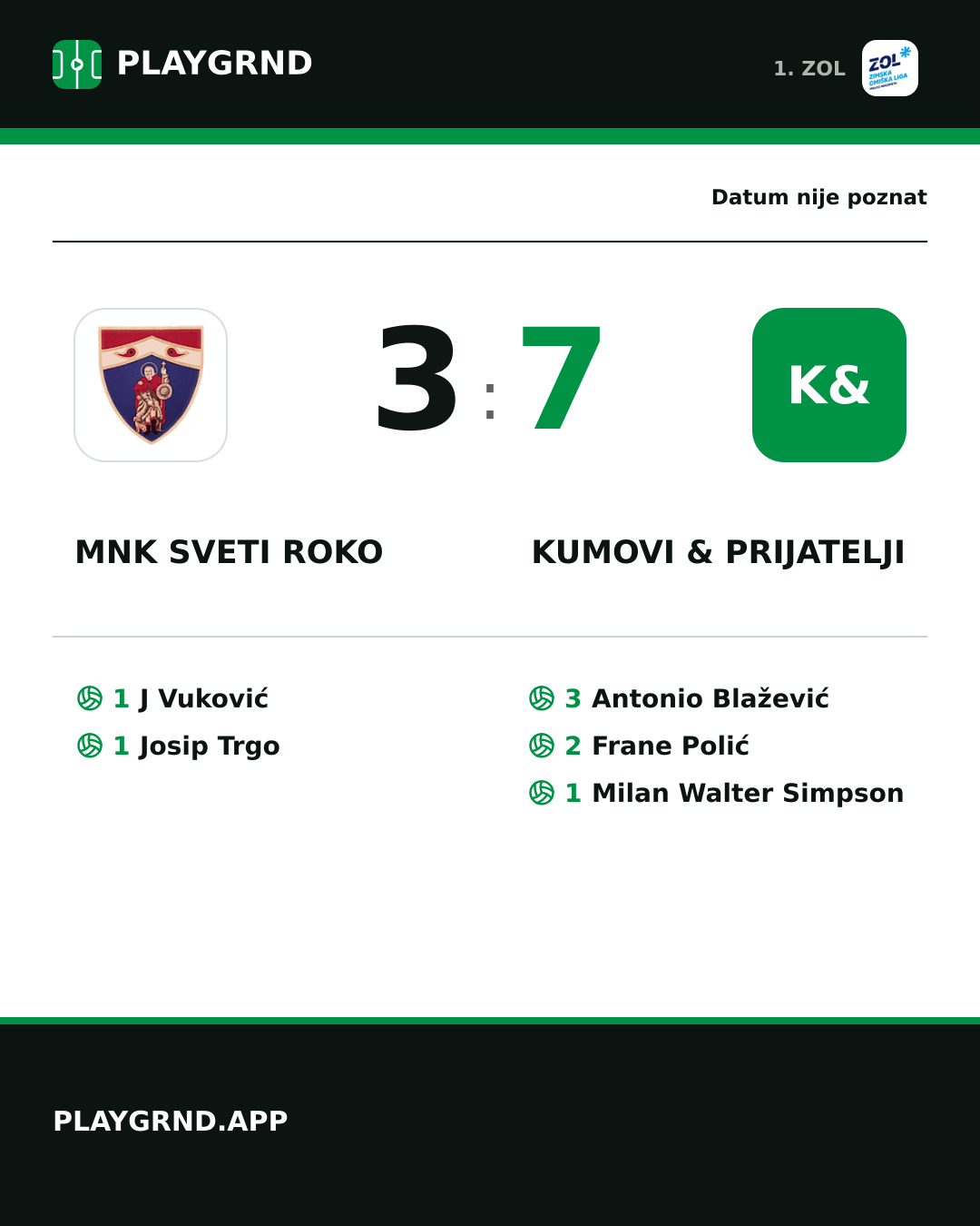Instagram slika: MNK Sveti Roko 3:7 Kumovi & prijatelji