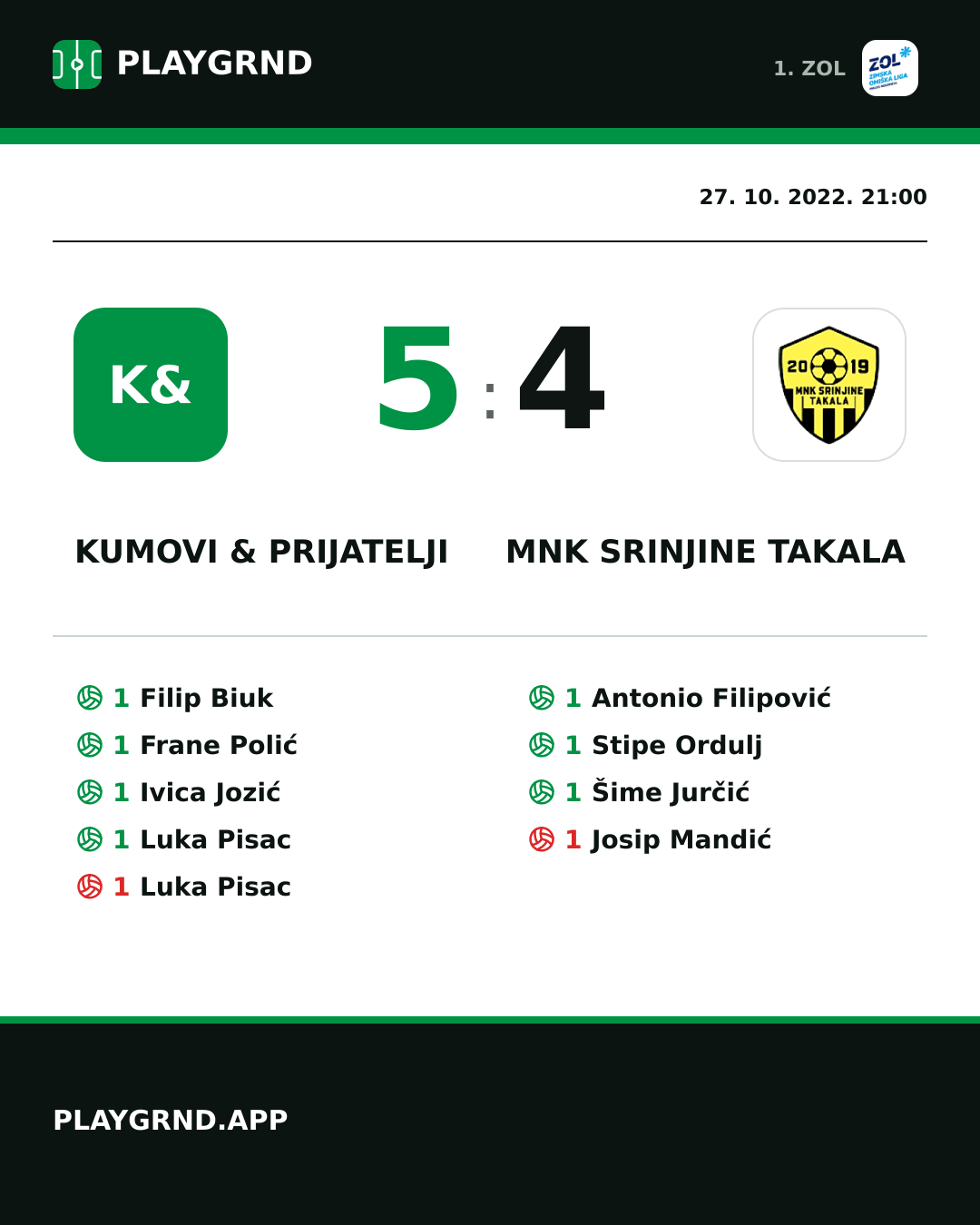 Instagram slika: Kumovi & prijatelji 5:4 MNK Srinjine Takala