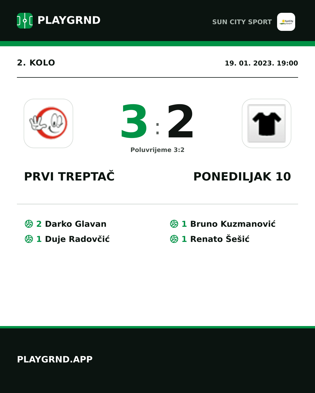 Instagram slika: Prvi Treptač 3:2 Ponediljak 10