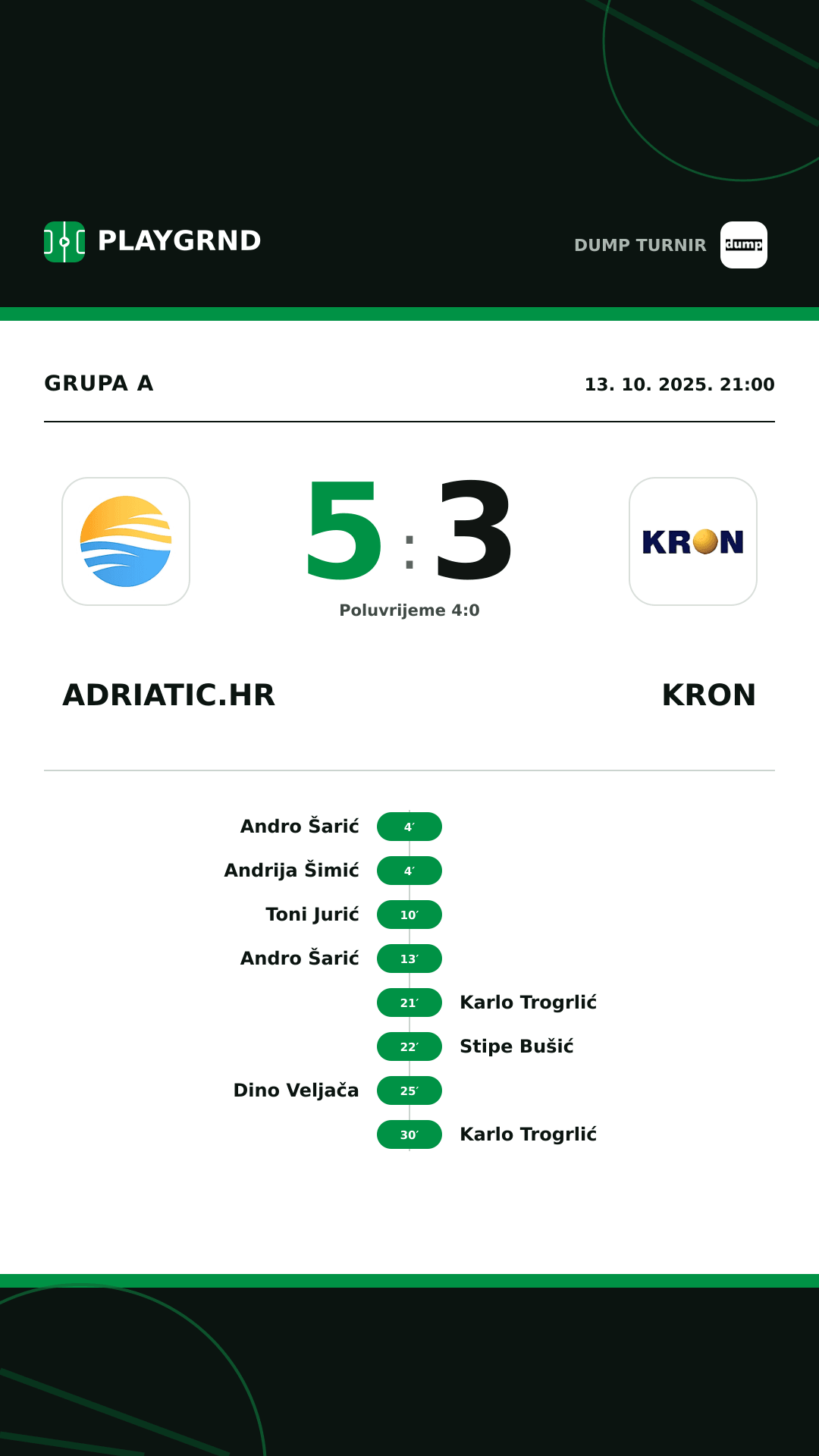 Instagram slika: Adriatic.hr 5:3 Kron