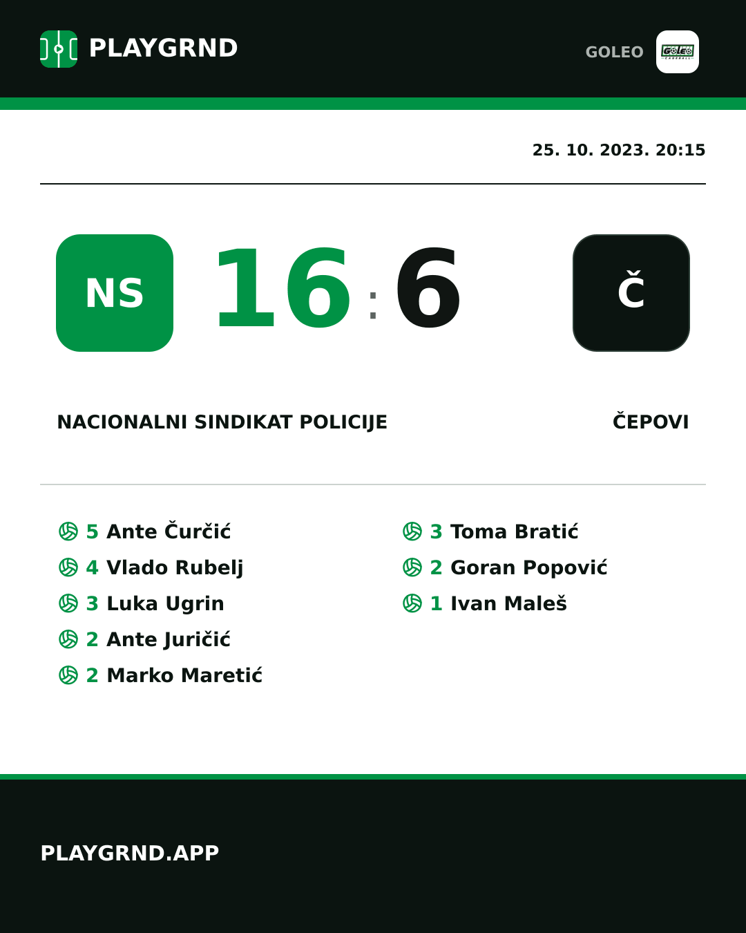 Instagram slika: Nacionalni sindikat policije 16:6 Čepovi