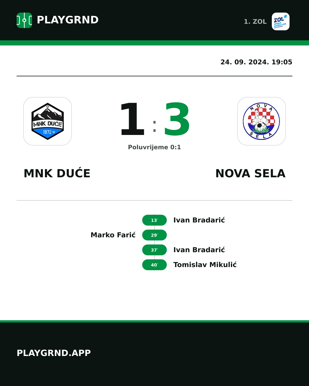 Instagram slika: MNK Duće 1:3 Nova Sela