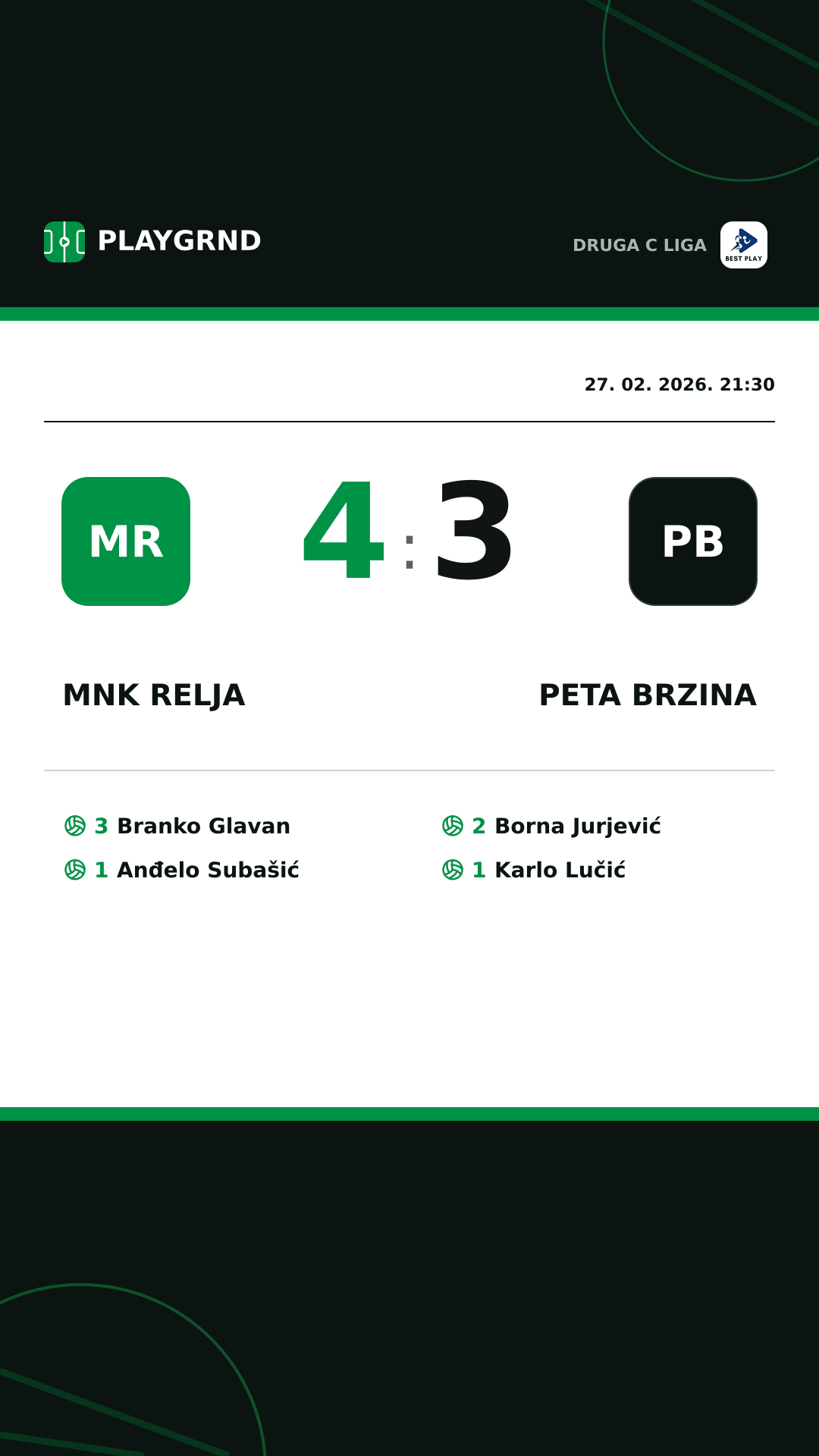 Instagram slika: MNK Relja 4:3 Peta Brzina