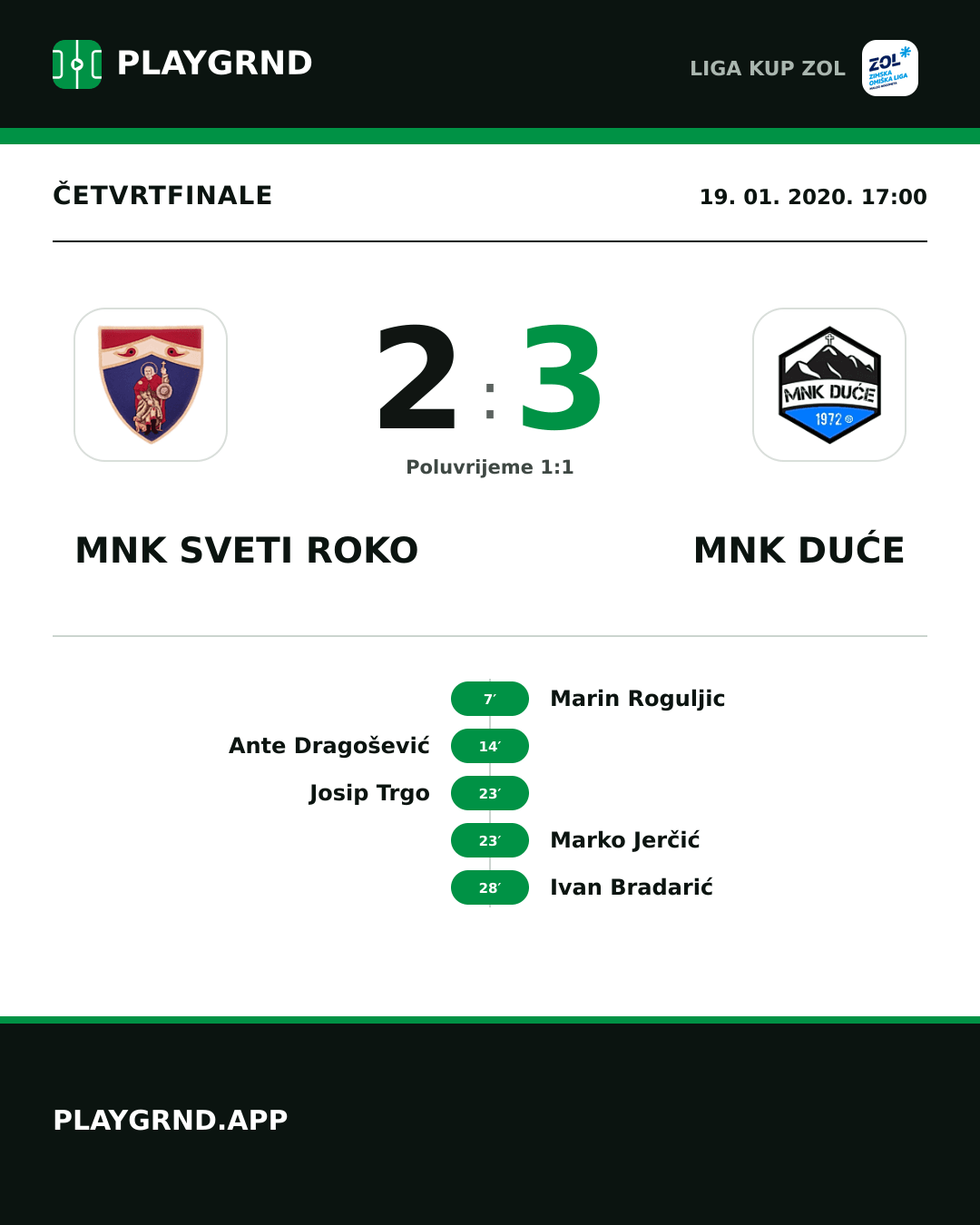 Instagram slika: MNK Sveti Roko 2:3 MNK Duće