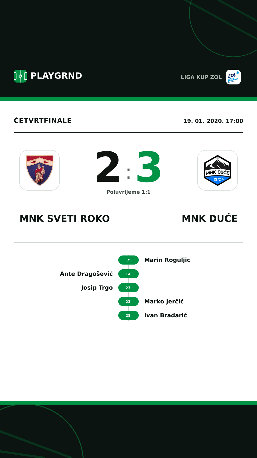 Instagram slika: MNK Sveti Roko 2:3 MNK Duće