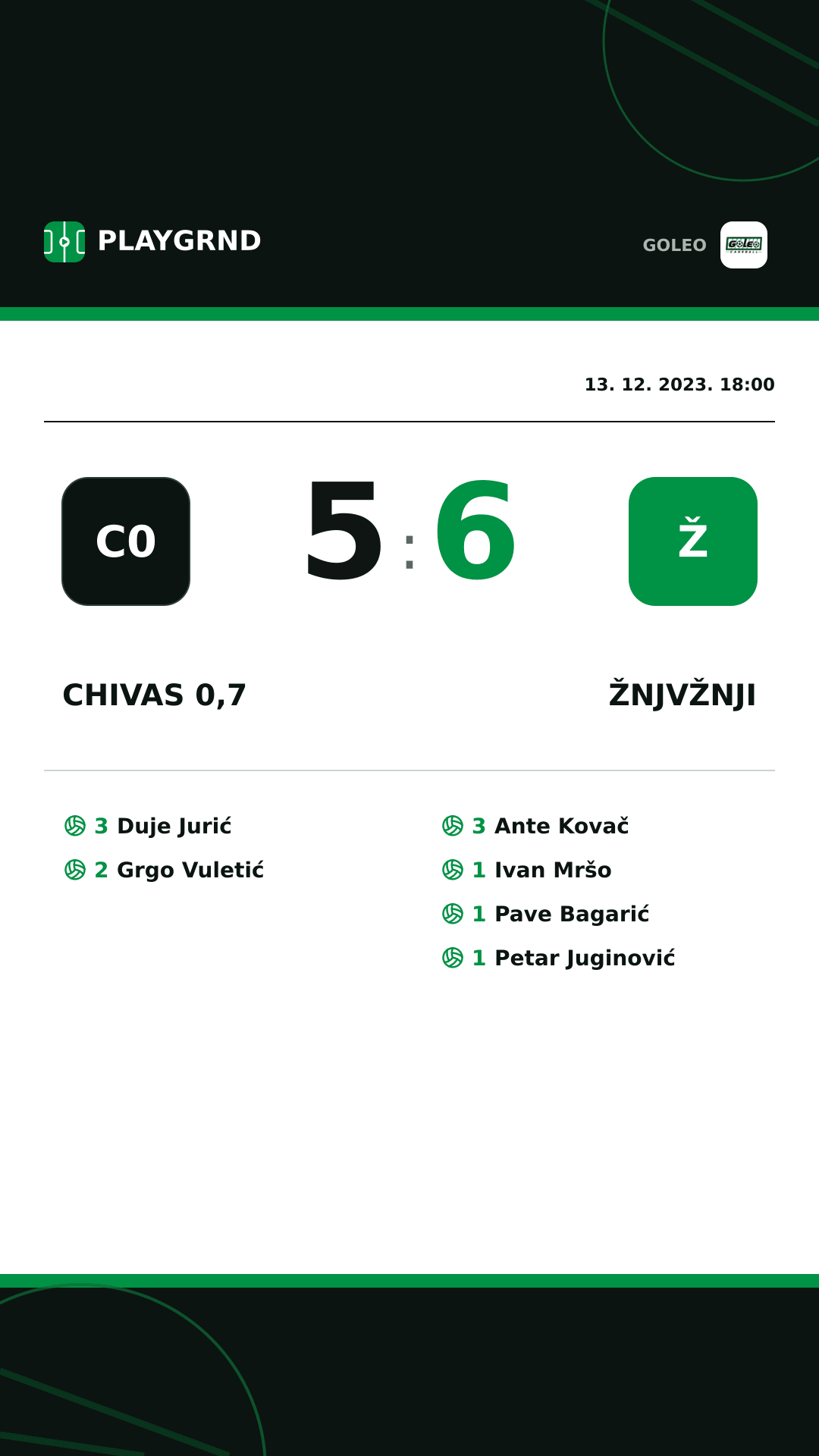 Instagram slika: Chivas 0,7 5:6 Žnjvžnji