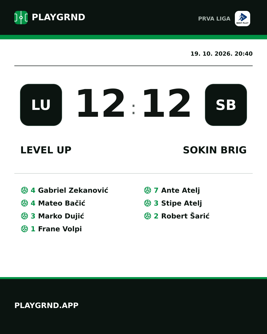 Instagram slika: Level Up 12:12 Sokin Brig