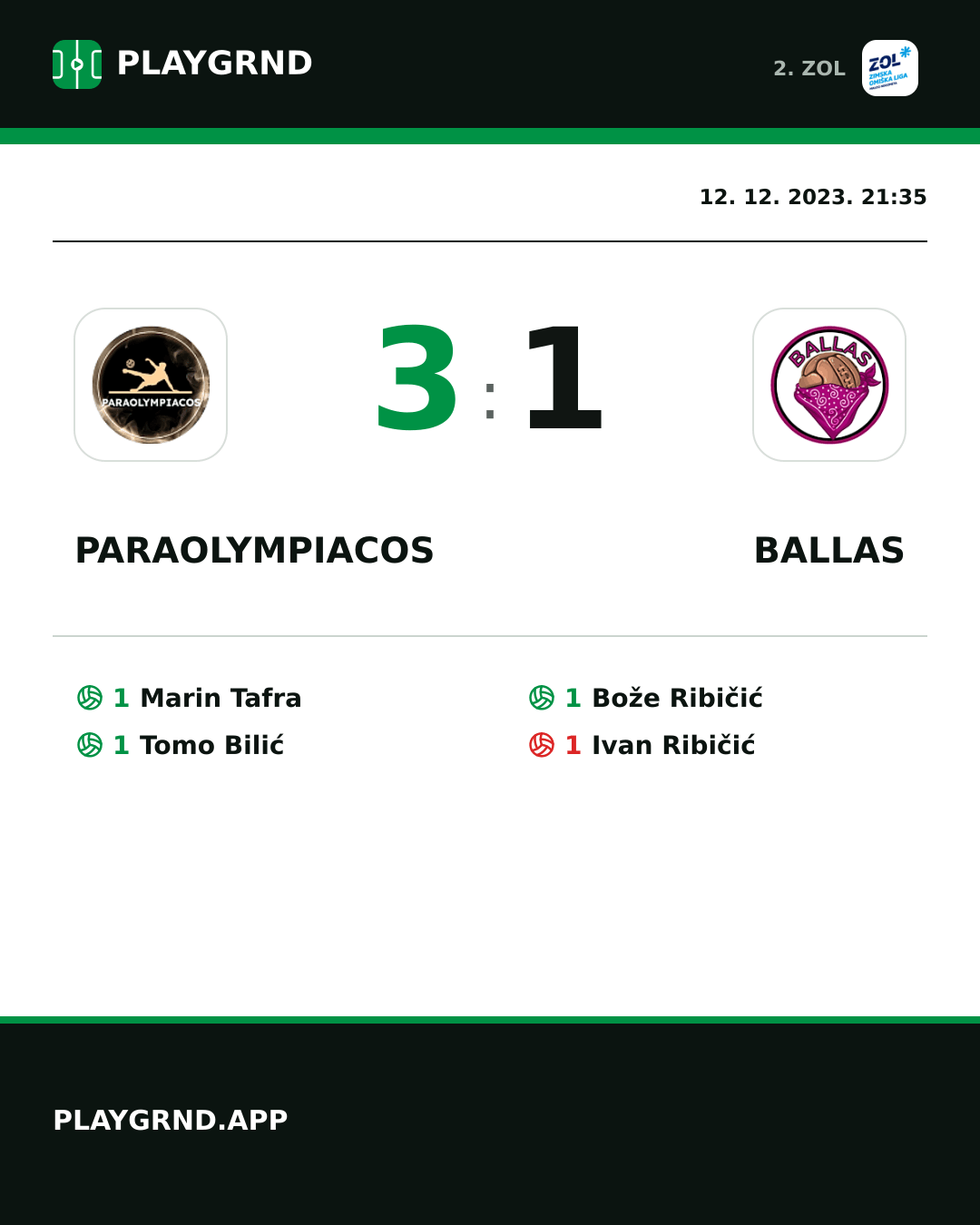 Instagram slika: Paraolympiacos 3:1 Ballas