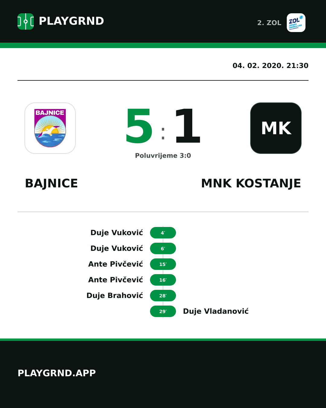 Instagram slika: Bajnice 5:1 MNK Kostanje
