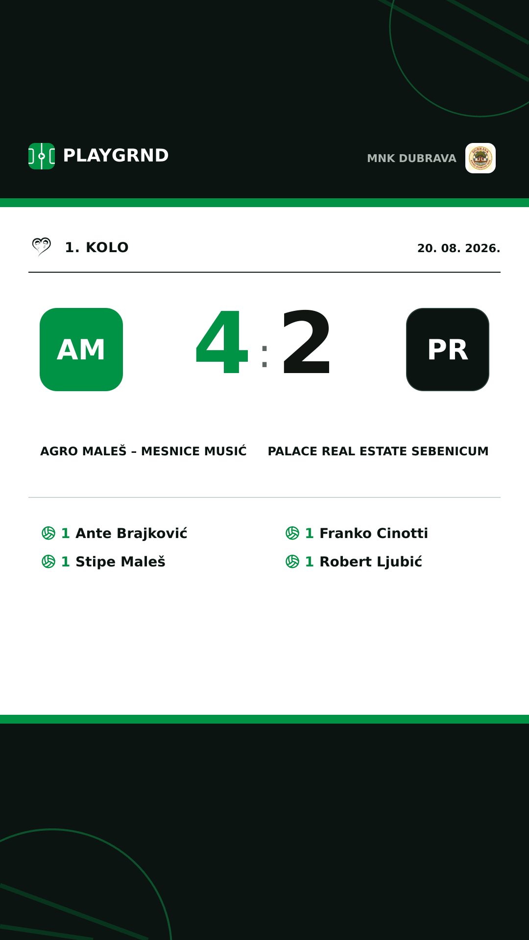 Instagram slika: Agro Maleš – Mesnice Musić 4:2 Palace real estate Sebenicum