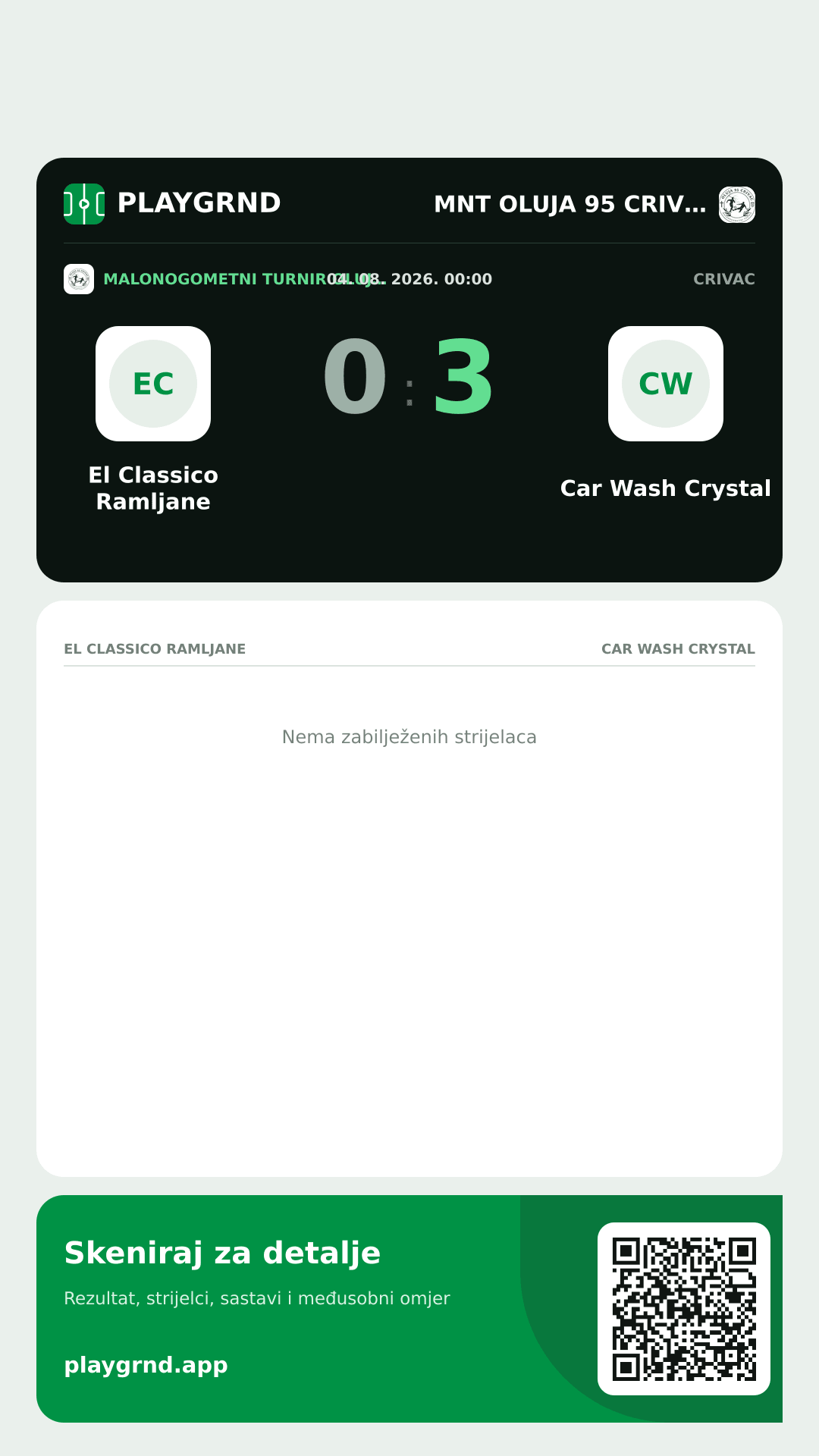 Story slika: El Classico Ramljane 0:3 Car Wash Crystal
