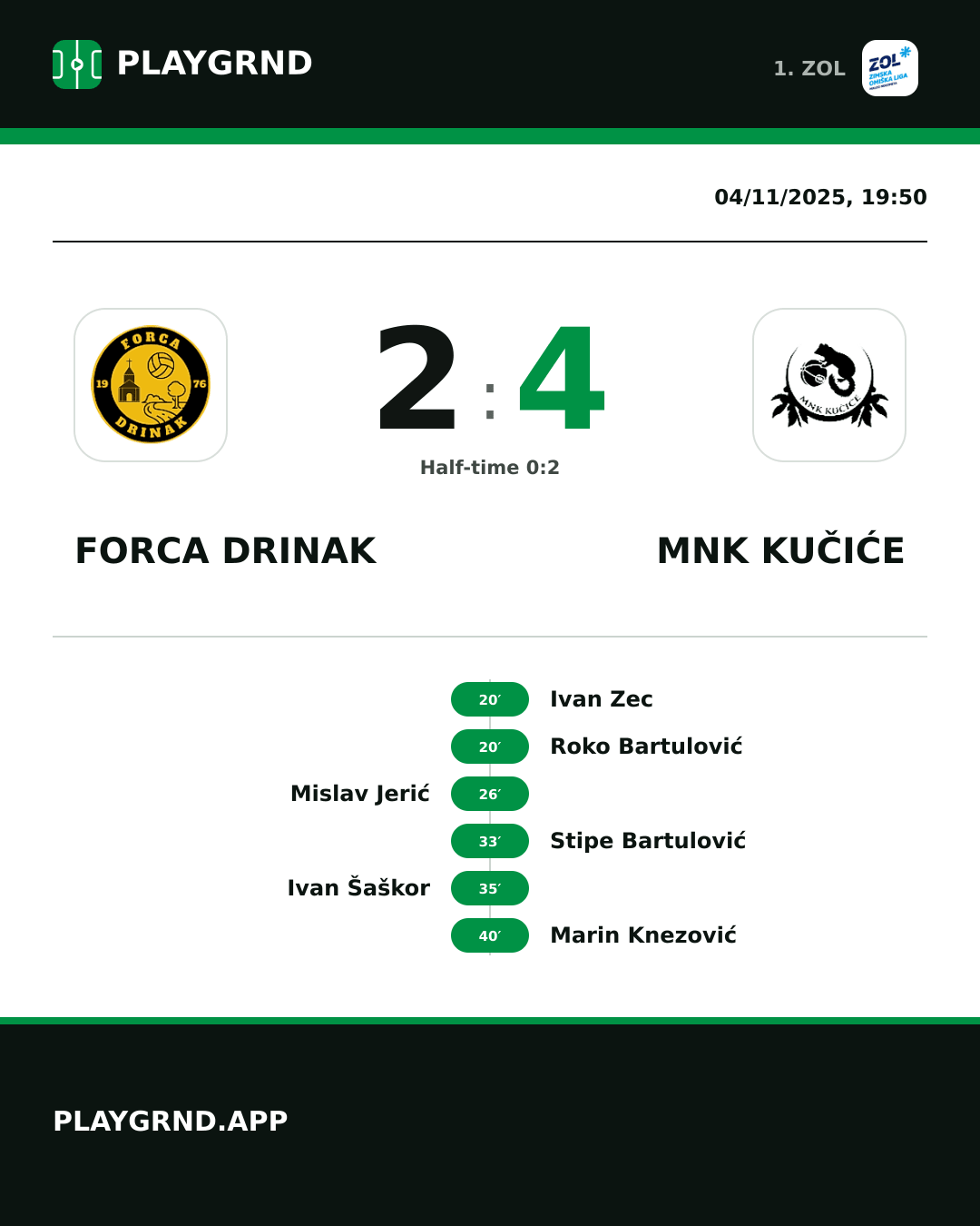 Instagram artwork: Forca Drinak 2:4 MNK Kučiće