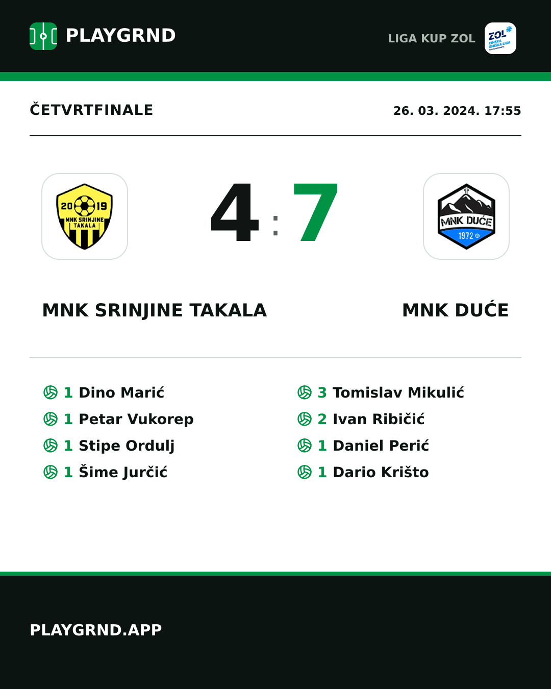 Instagram slika: MNK Srinjine Takala 4:7 MNK Duće