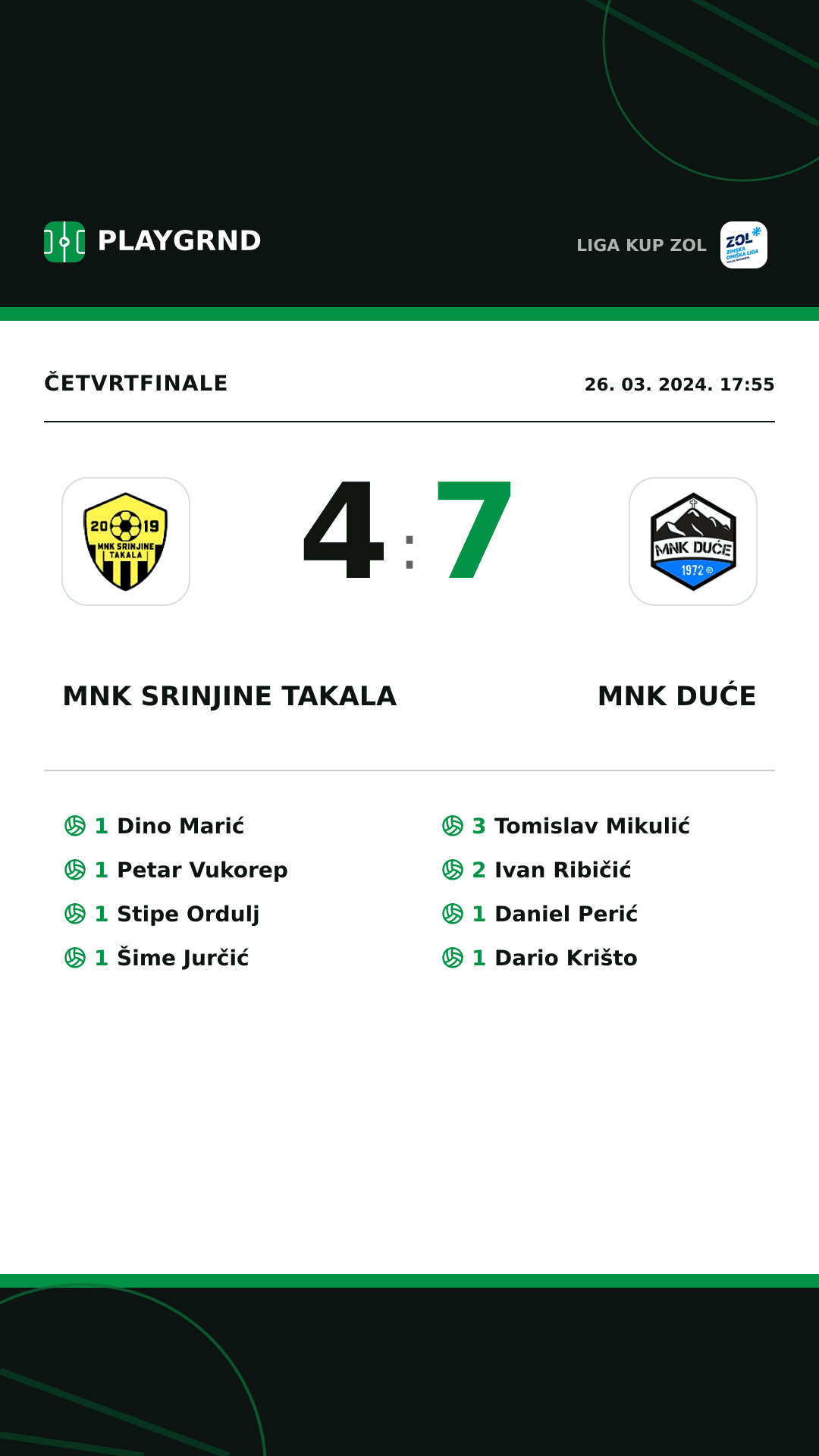 Instagram slika: MNK Srinjine Takala 4:7 MNK Duće