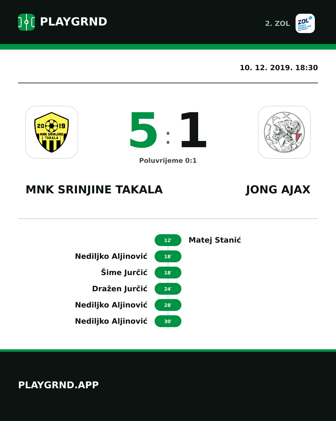 Instagram slika: MNK Srinjine Takala 5:1 Jong Ajax