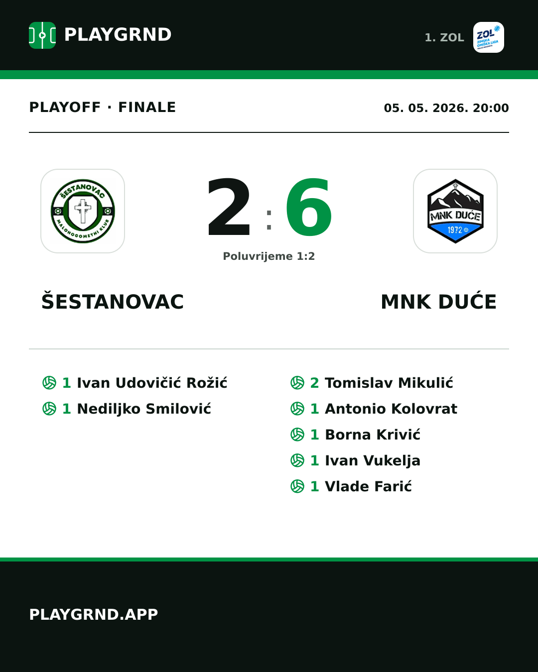 Instagram slika: Šestanovac 2:6 MNK Duće