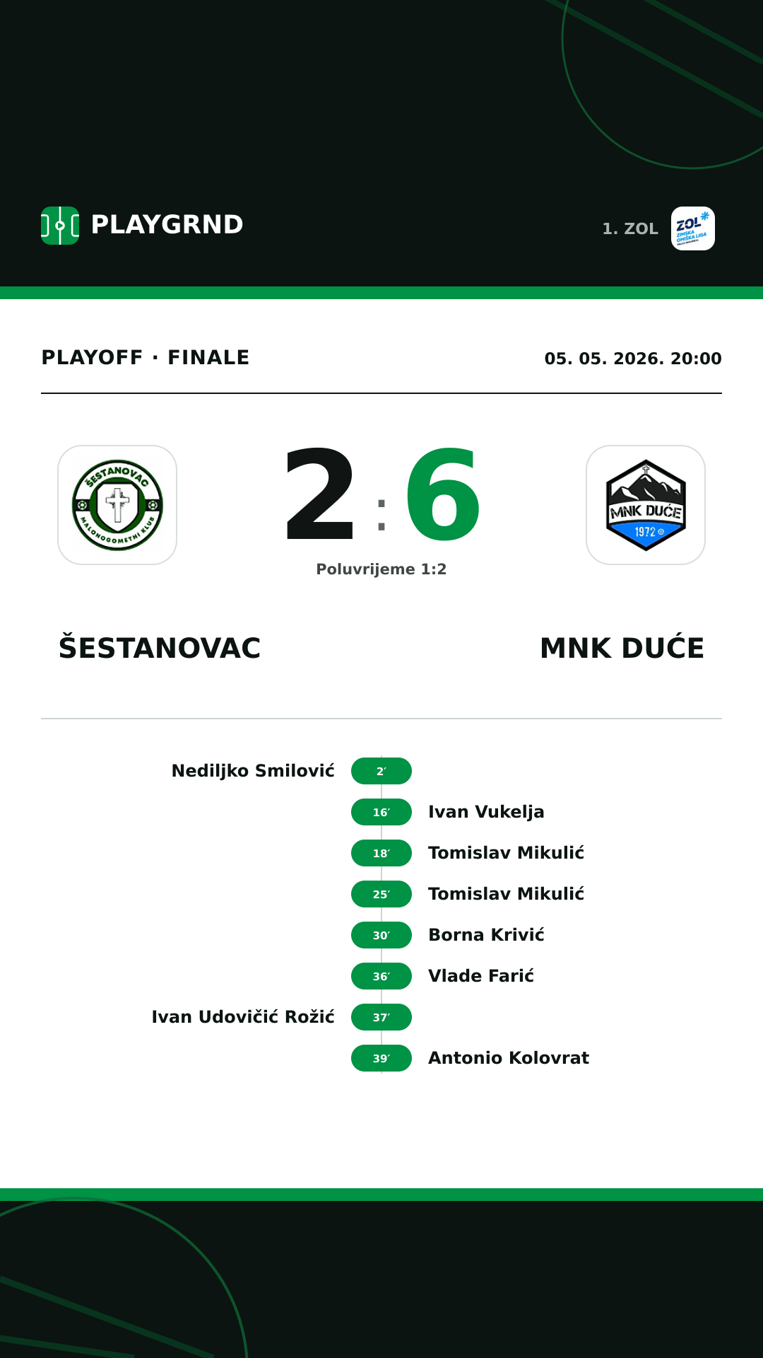 Instagram slika: Šestanovac 2:6 MNK Duće
