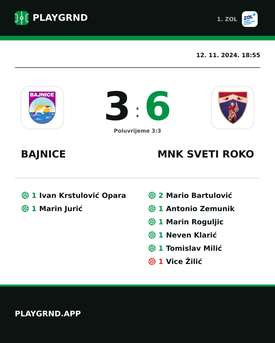 Instagram slika: Bajnice 3:6 MNK Sveti Roko