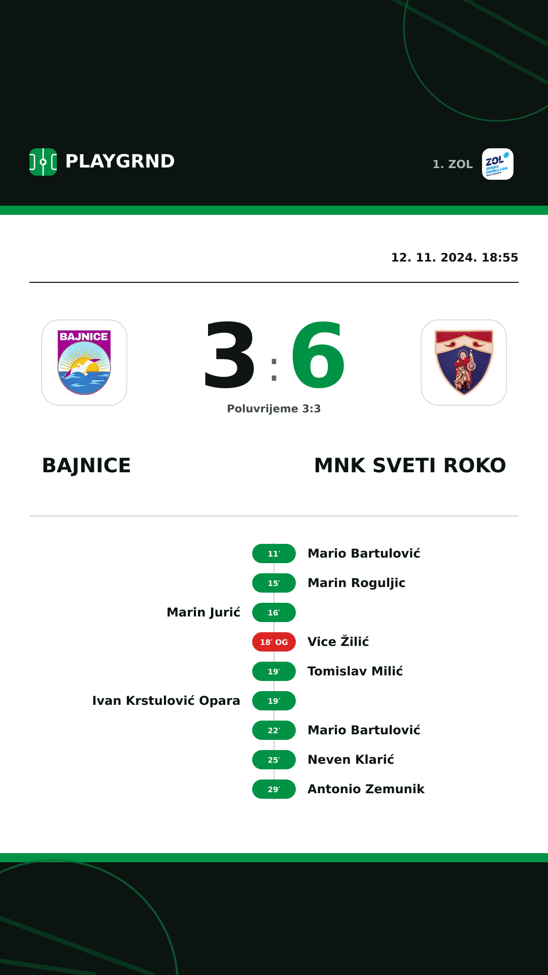 Instagram slika: Bajnice 3:6 MNK Sveti Roko