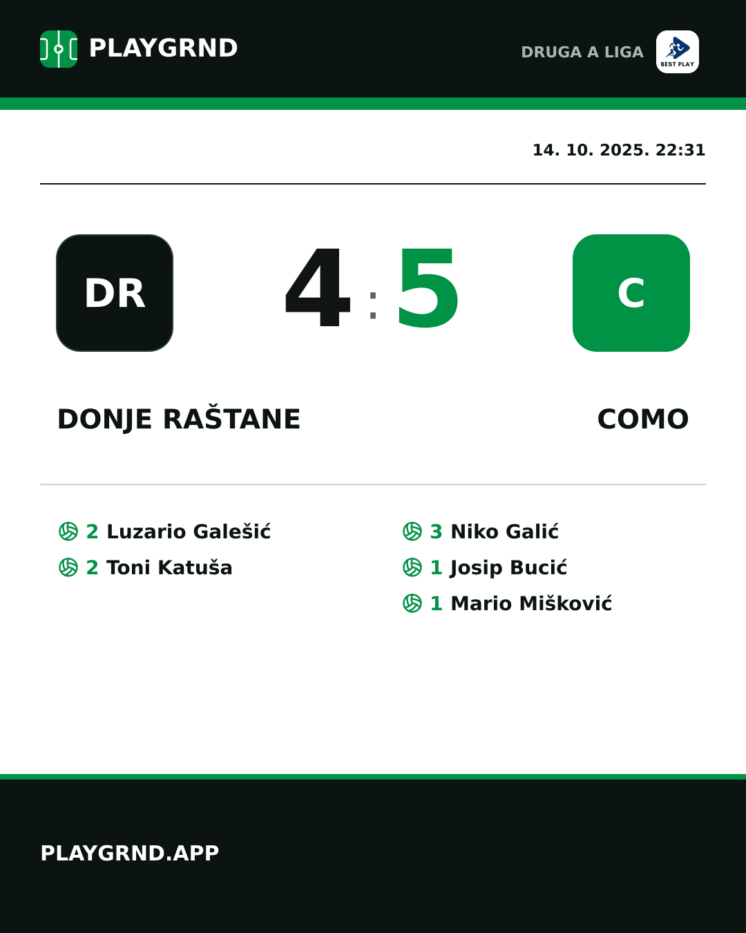 Instagram slika: Donje Raštane 4:5 Como