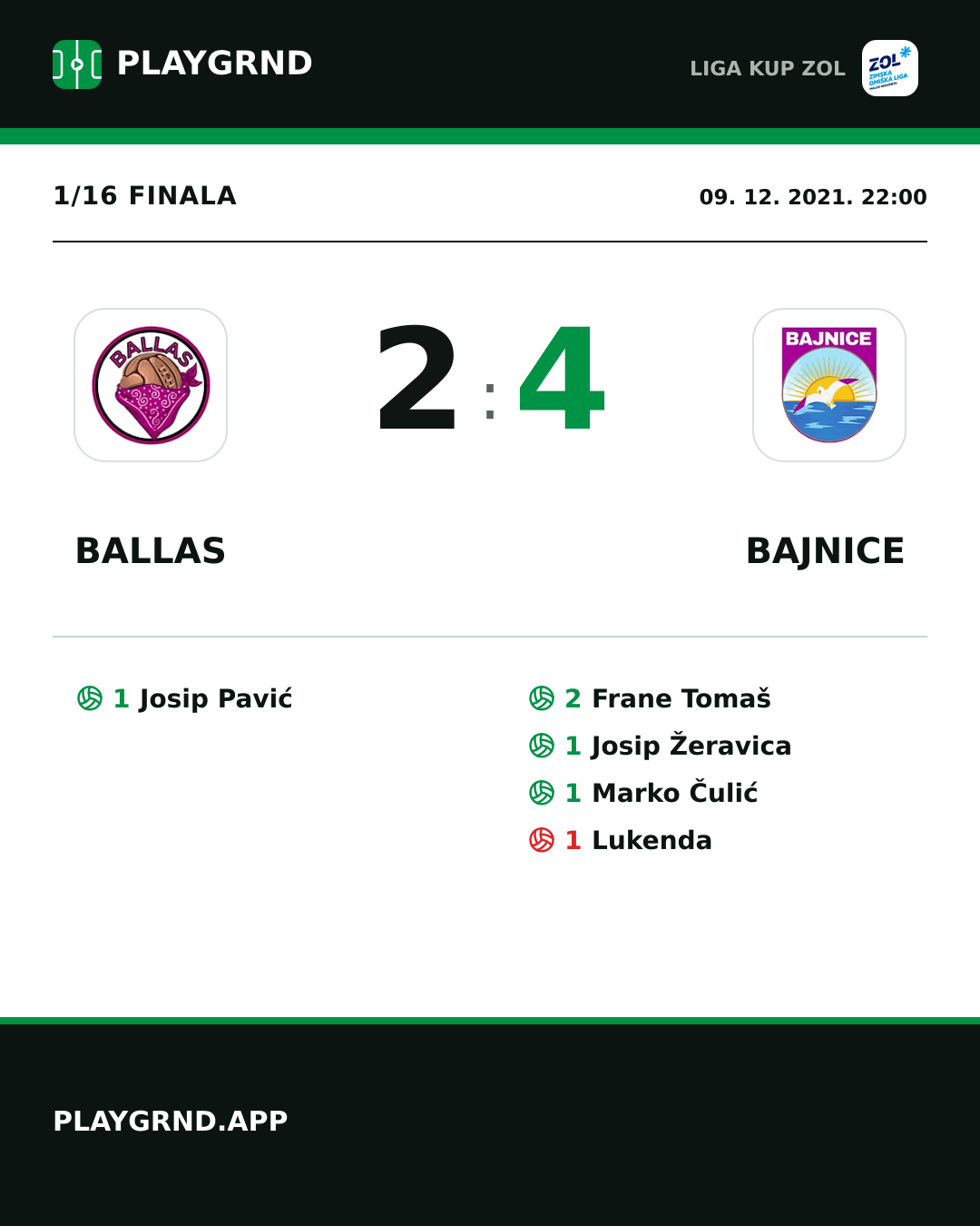 Instagram slika: Ballas 2:4 Bajnice