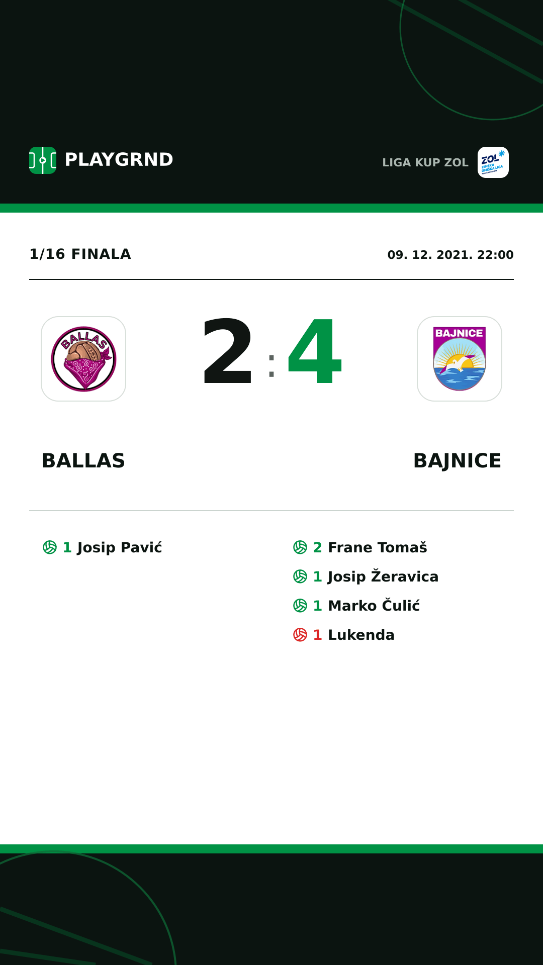 Instagram slika: Ballas 2:4 Bajnice