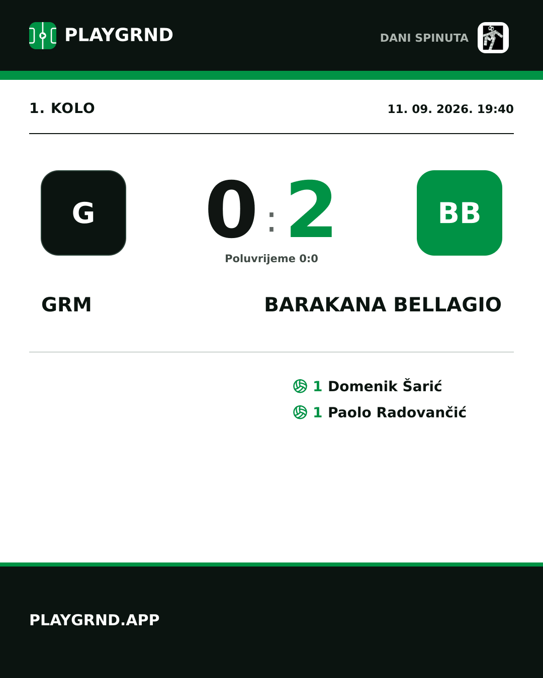 Instagram slika: Grm 0:2 Barakana Bellagio