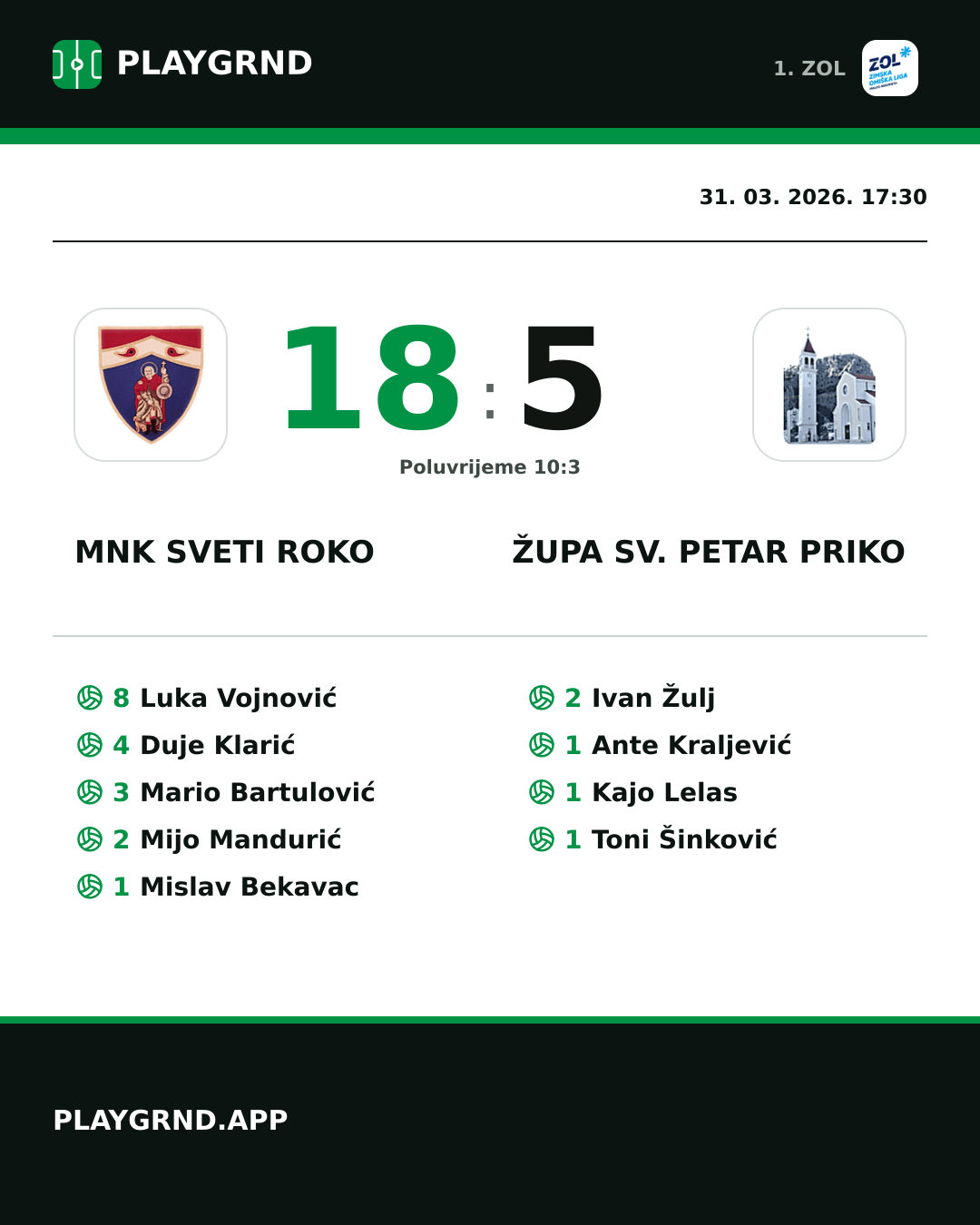 Instagram slika: MNK Sveti Roko 18:5 Župa Sv. Petar Priko