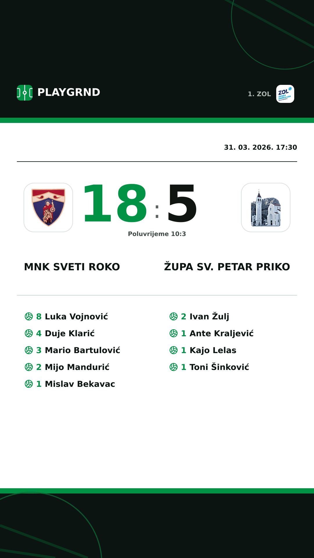 Instagram slika: MNK Sveti Roko 18:5 Župa Sv. Petar Priko