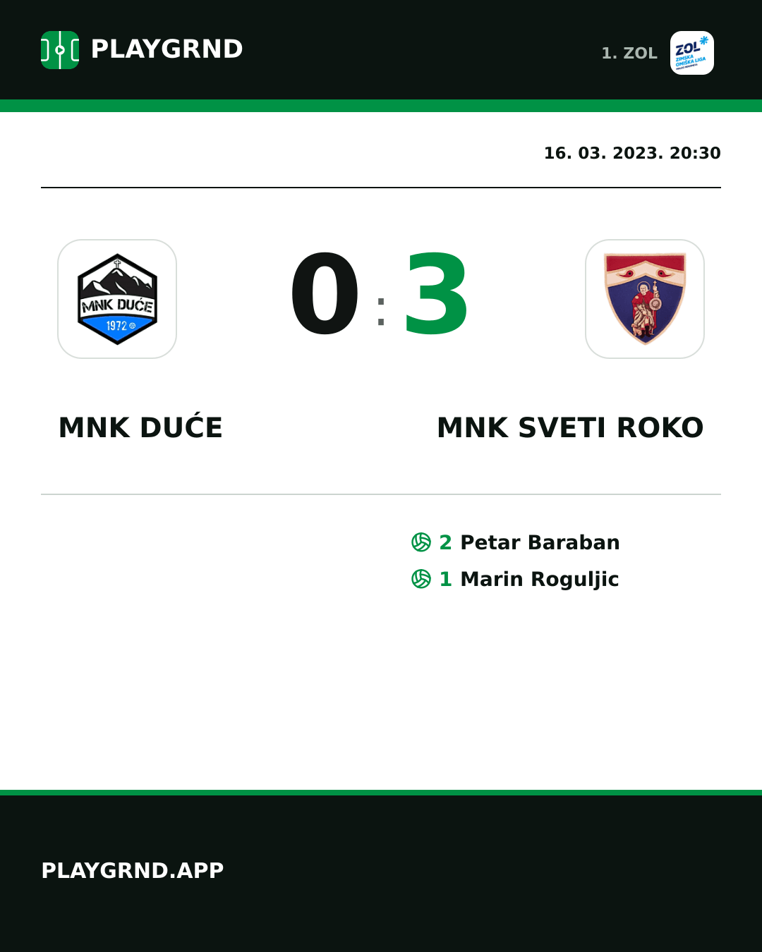 Instagram slika: MNK Duće 0:3 MNK Sveti Roko