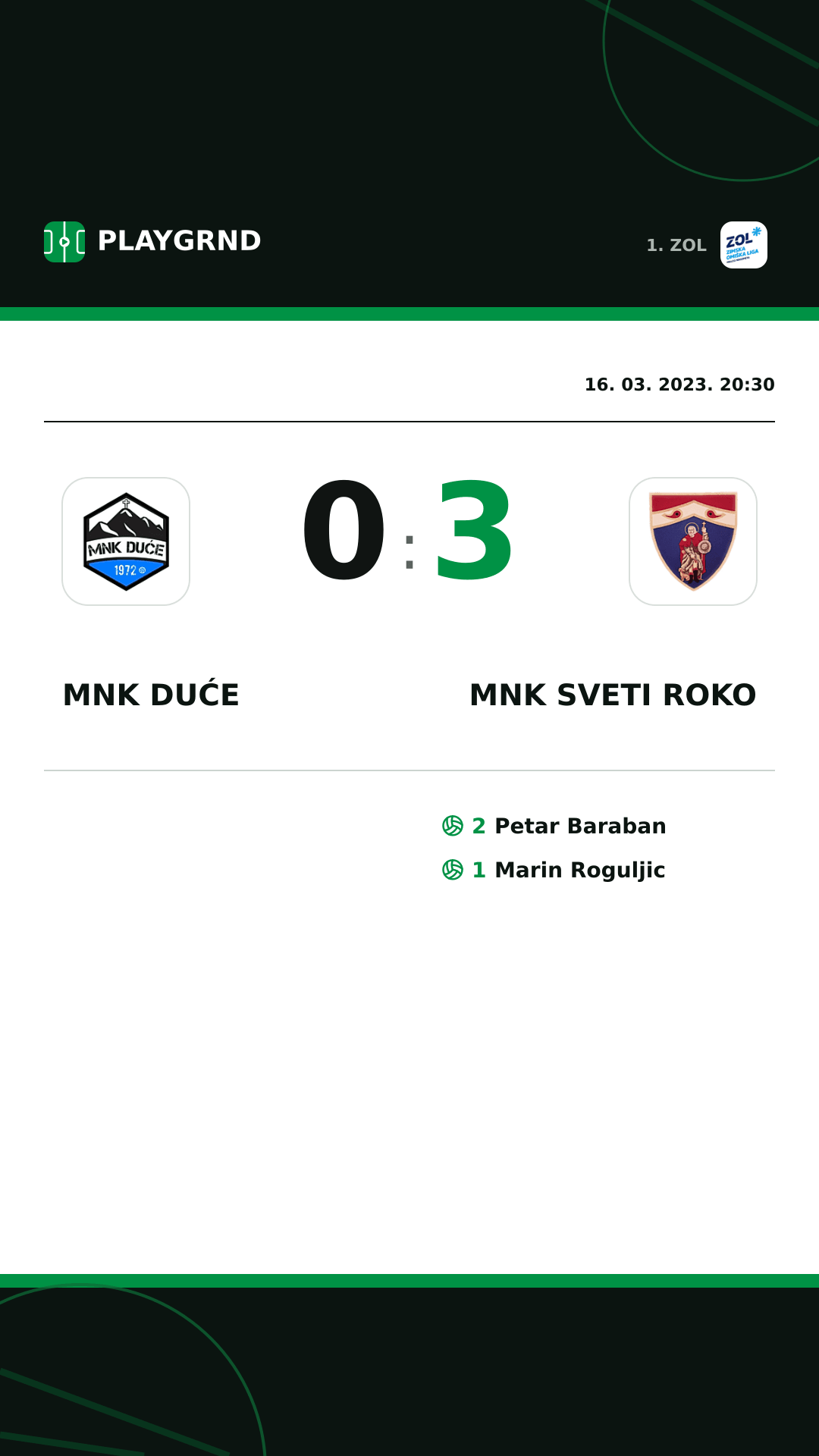Instagram slika: MNK Duće 0:3 MNK Sveti Roko