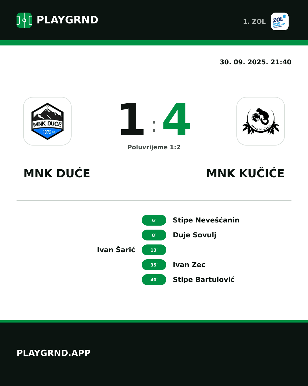 Instagram slika: MNK Duće 1:4 MNK Kučiće