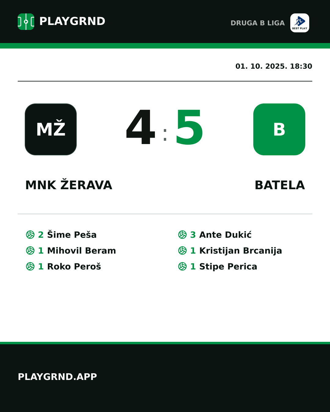 Instagram slika: MNK Žerava 4:5 Batela