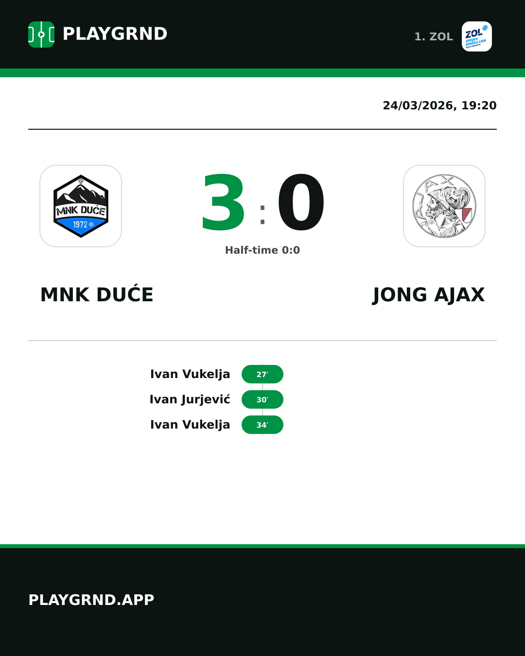 Instagram artwork: MNK Duće 3:0 Jong Ajax