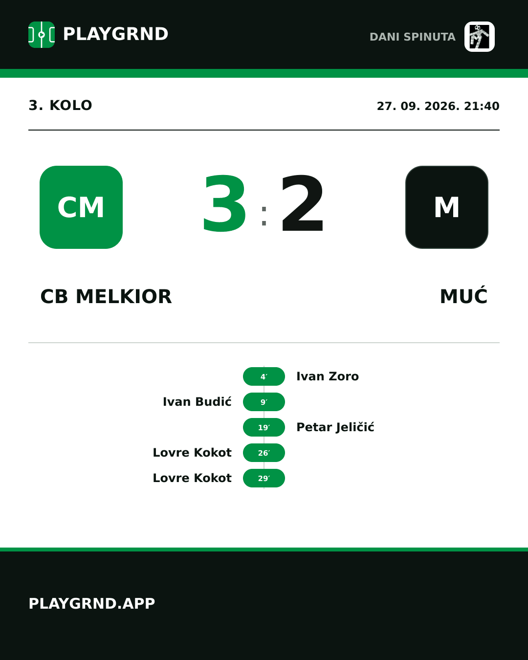 Instagram slika: CB Melkior 3:2 Muć