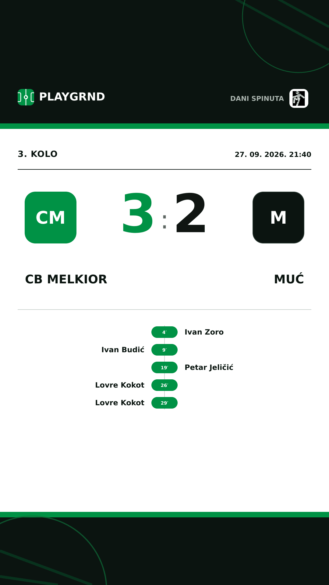 Instagram slika: CB Melkior 3:2 Muć