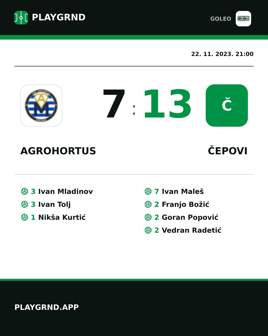 Instagram slika: Agrohortus 7:13 Čepovi