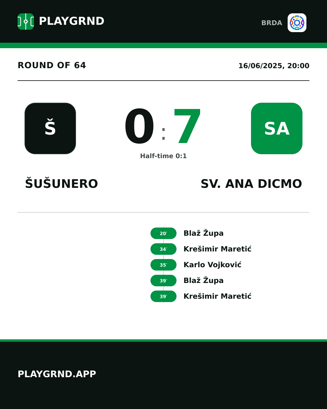 Instagram artwork: Šušunero 0:7 Sv. Ana Dicmo