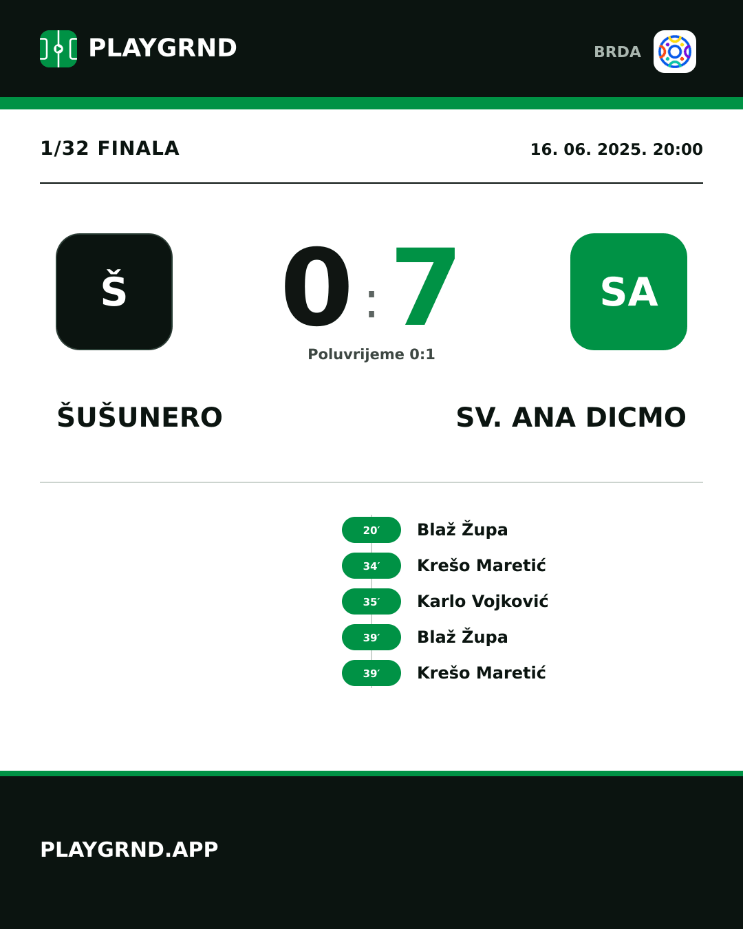 Instagram slika: Šušunero 0:7 Sv. Ana Dicmo