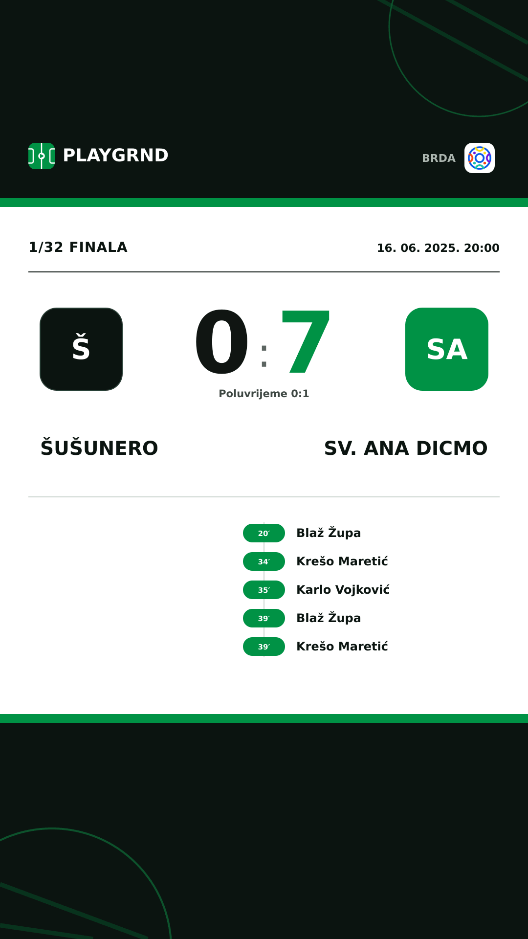 Instagram slika: Šušunero 0:7 Sv. Ana Dicmo