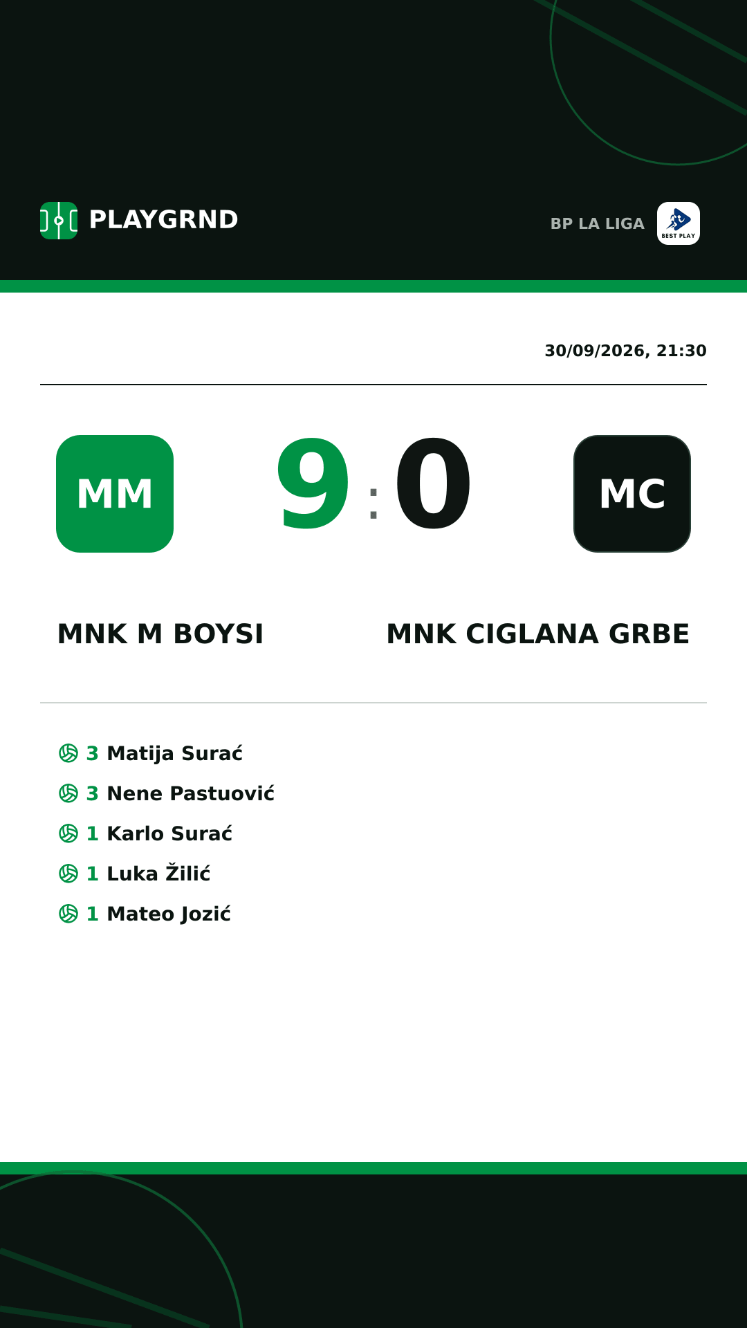 Instagram artwork: MNK M Boysi 9:0 MNK Ciglana Grbe