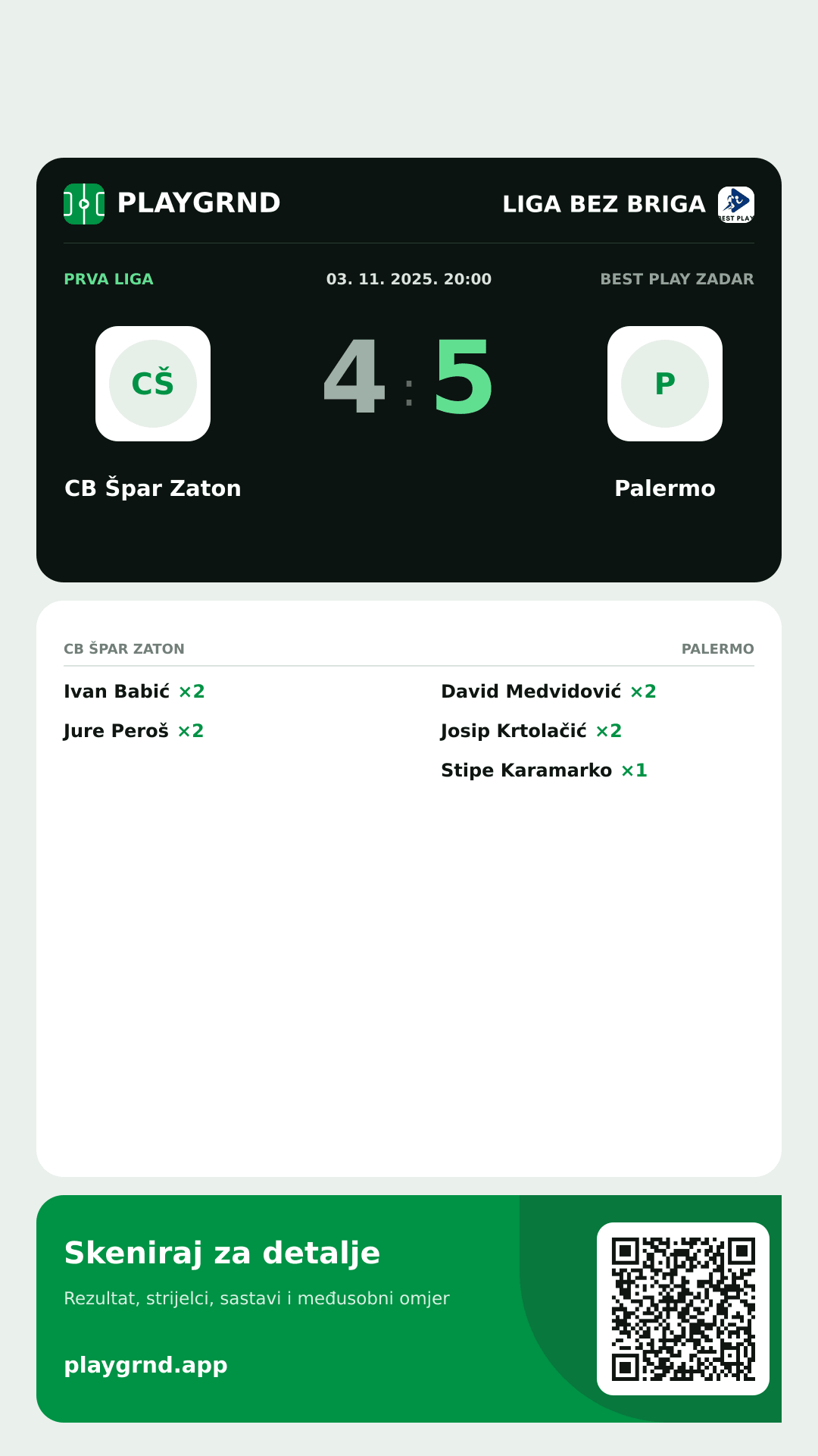 Story slika: CB Špar Zaton 4:5 Palermo