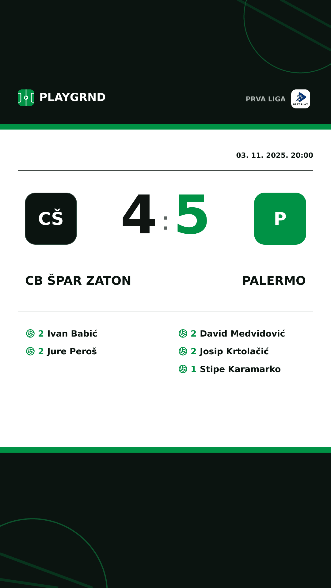 Instagram slika: CB Špar Zaton 4:5 Palermo