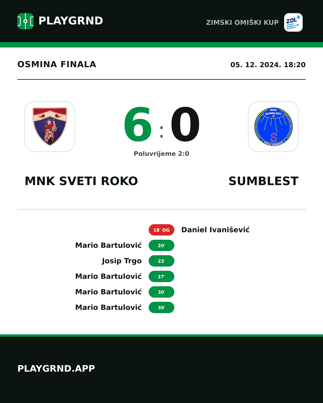 Instagram slika: MNK Sveti Roko 6:0 Sumblest