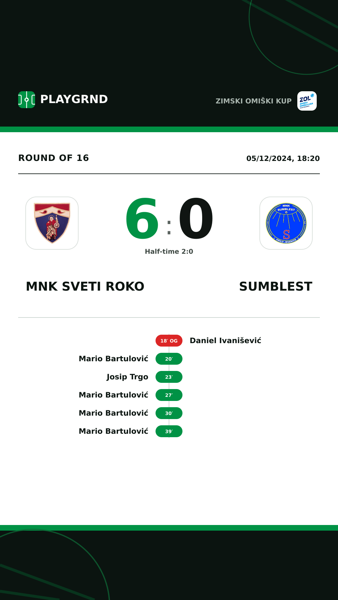 Instagram artwork: MNK Sveti Roko 6:0 Sumblest